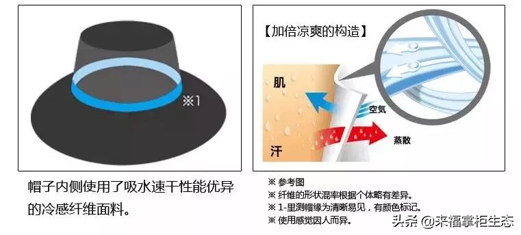 uv高倍防晒帽,可折叠遮阳帽uv防晒帽