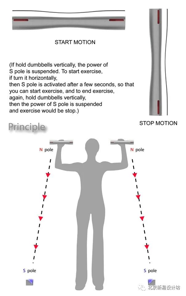 人性化多元化和实用性的健身器材,高科技有未来设计感的健身器材