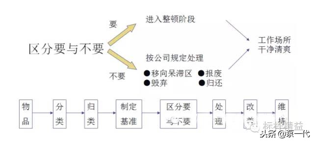 车间现场管理案例,工厂现场管理100个细节
