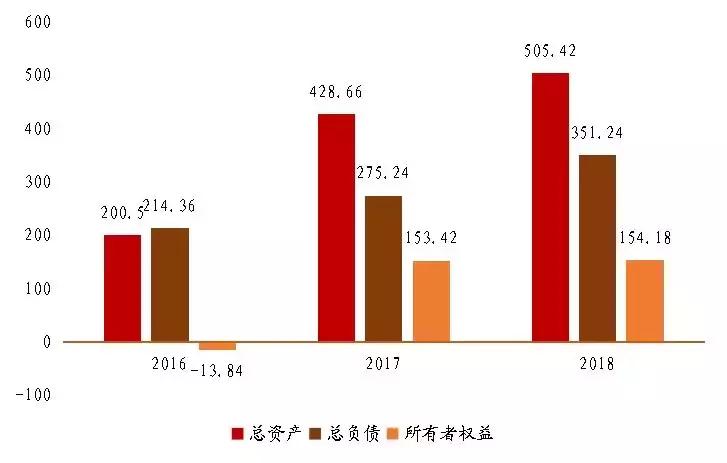 易鑫金融集团,易鑫集团深度分析