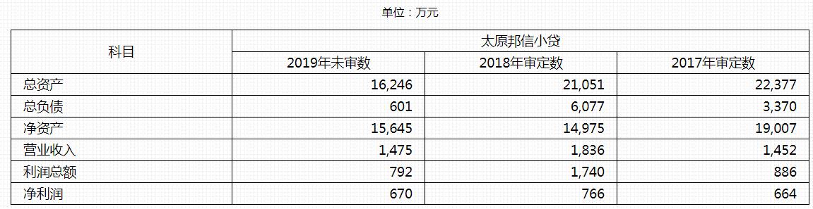 东方资产管理债务重组,东方资产收购旭辉