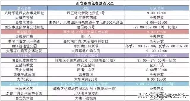 西安附近的公园免费景点推荐,西安公园免费旅游攻略最新