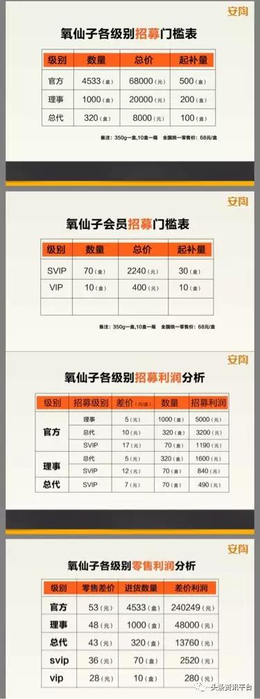 微商品牌安陶,安陶微商最新消息