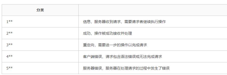 https如何加载http请求,访问http自动跳转https