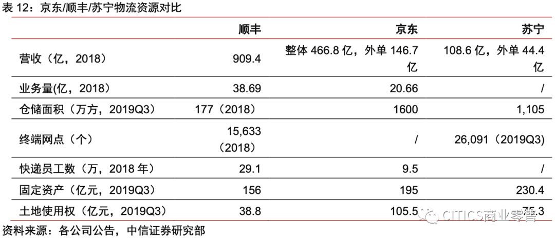 对京东现在的认识,京东最新变化
