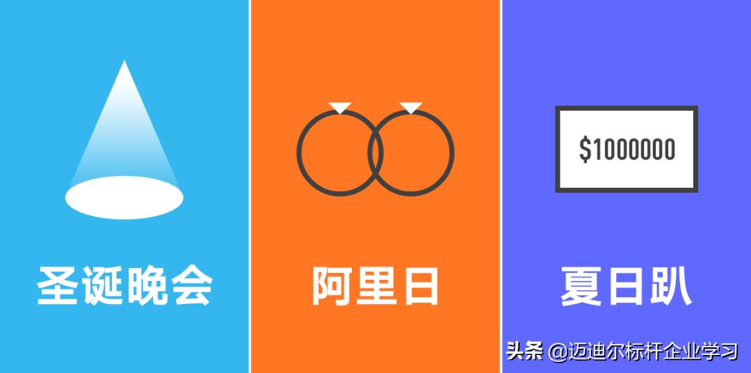 百度阿里腾讯职级对比,亚马逊薪资职级对比阿里