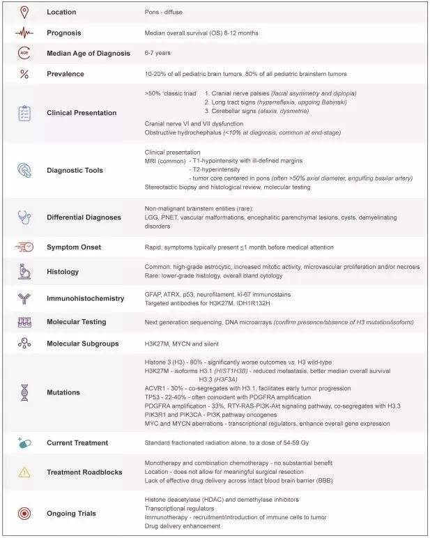 一级脑干胶质瘤,脑干胶质瘤指南
