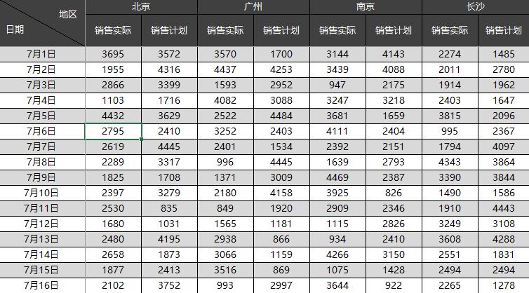 excel表头怎么做更美观,轻轻松松制作超复杂excel表头