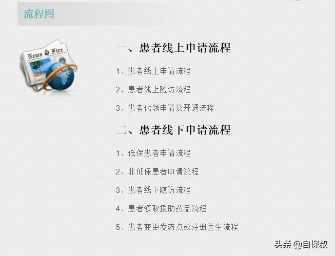 癌症患者怎么购买靶向药,免费申请靶向药怎么申请