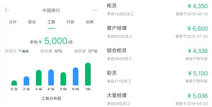 春招在即,六大行薪资盘点!哪家更有“钱”途?