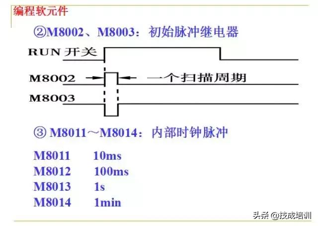 plc编程入门教程零基础,plc基础知识入门彩图