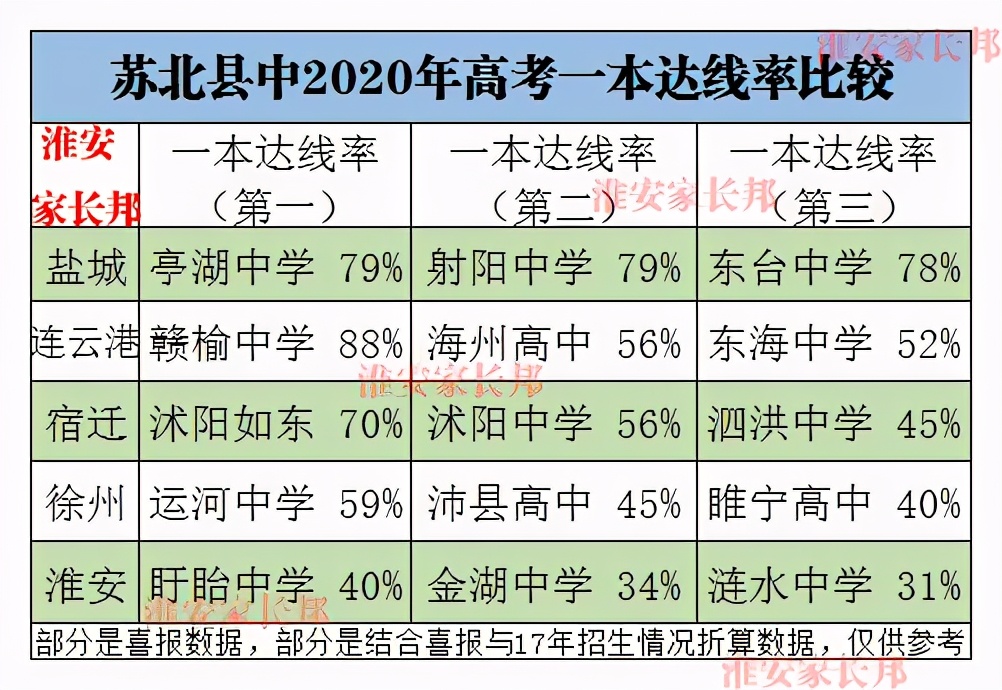 淮安落后吗,淮安没落