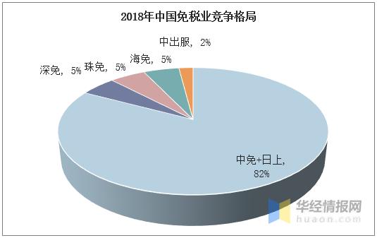 海南免税消费回流,免税红利最新政策