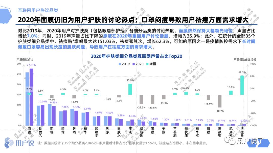 1滴原液=10滴精华？HBNvsTUNEMAKERS，谁在撬动原液？