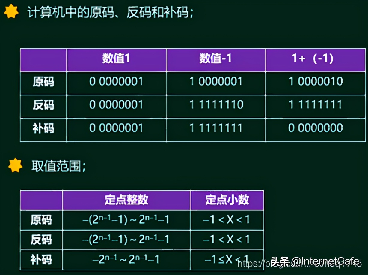 计算机硬件基础答案,计算机硬件基础