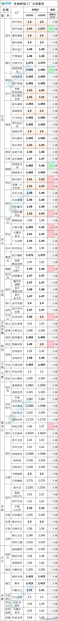鸡蛋这样保存能放一年再不怕涨价,鸡蛋为什么涨价