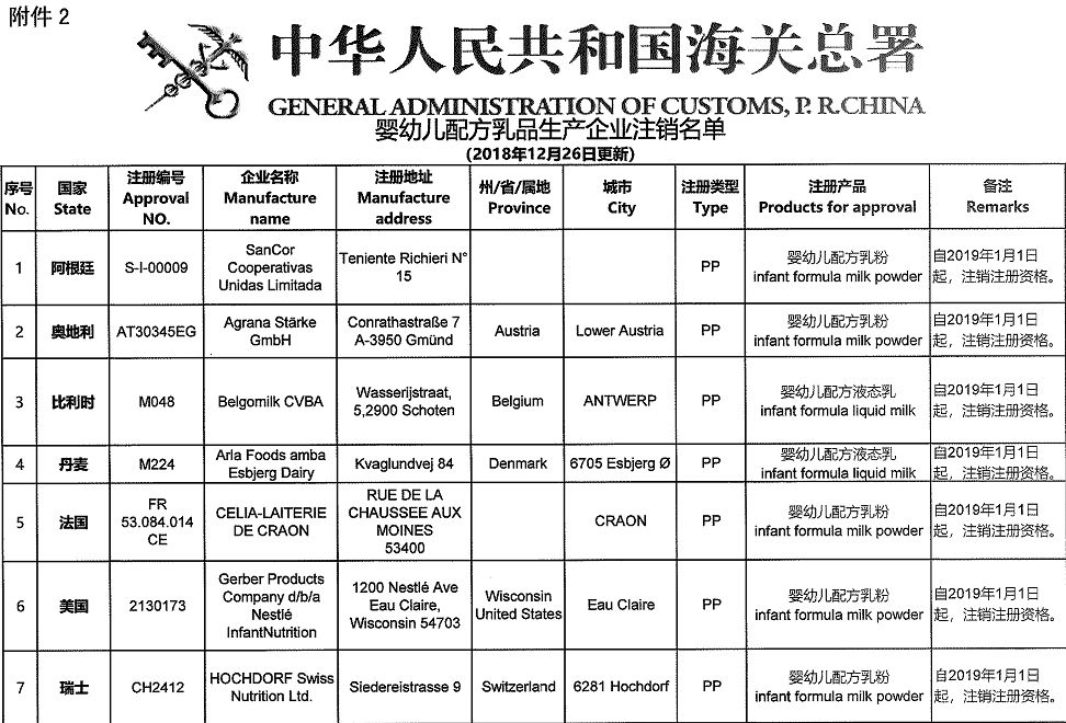 生产厂家被注销了,被中国注销的进口奶粉名称