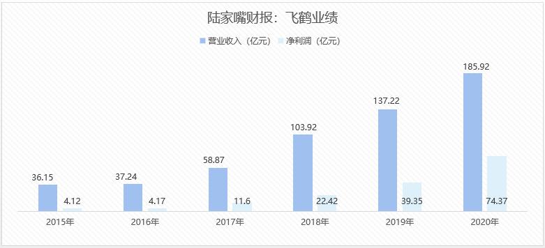 飞鹤小羊妙可奶粉测评,飞鹤奶粉哪个系列最好
