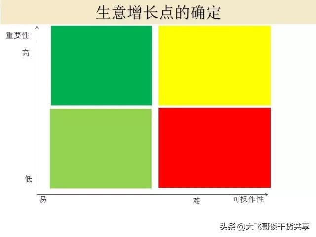 ka卖场谈判技巧,ka卖场谈判