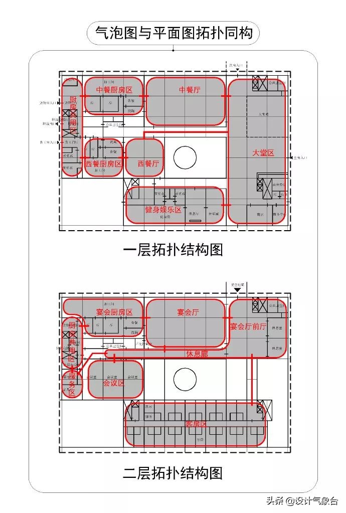 谁说95后做方案都不画气泡分析图，绝不可能