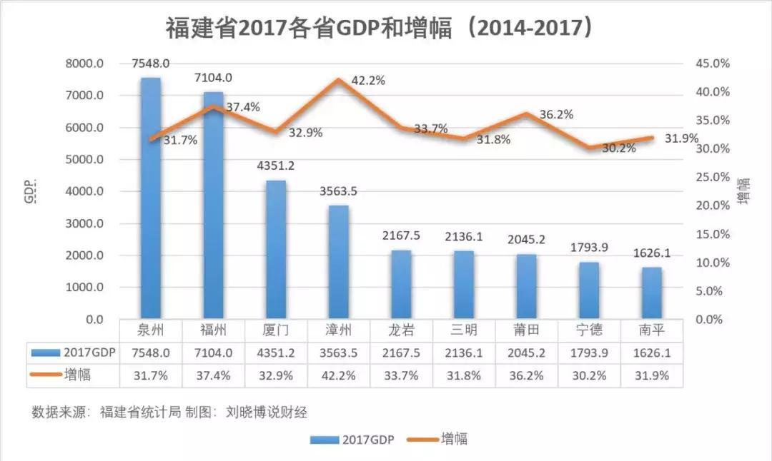 福建房地产行业现状及前景,福建省福州市长乐区房地产市场