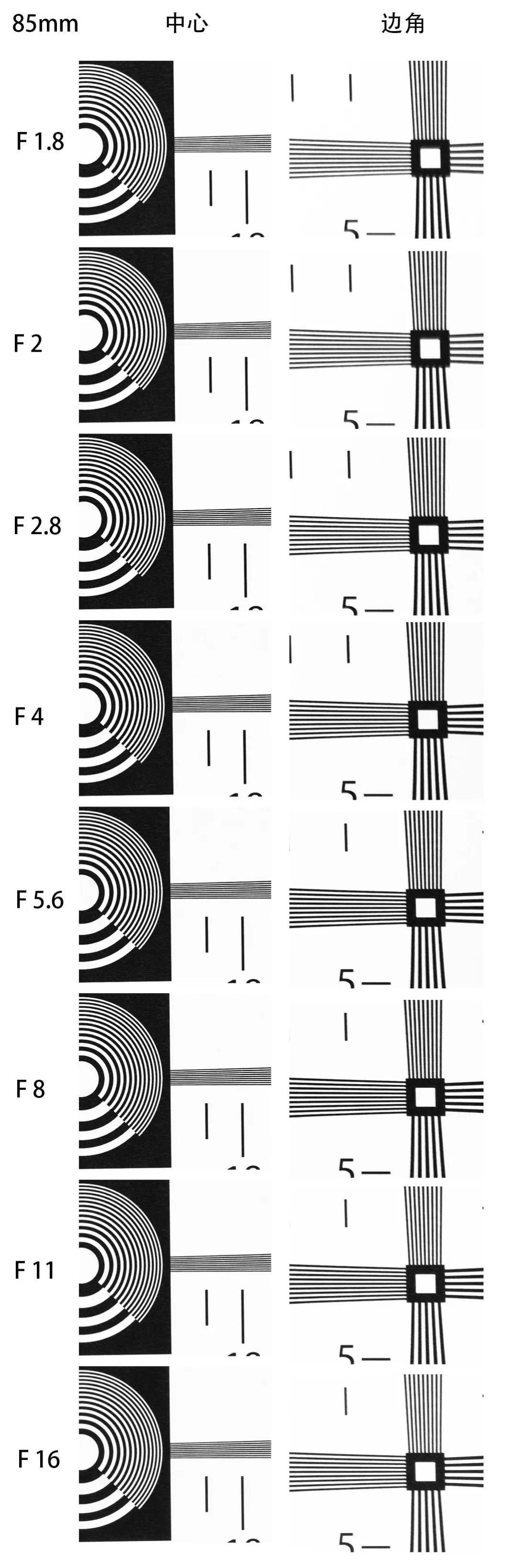 国产自动对焦镜头进击:永诺85、42.5、35mm三镜头测评