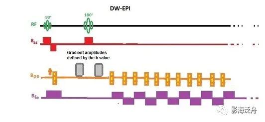 棰呰剳纾佸叡鎸痙wi搴忓垪,棰呰剳dwi搴忓垪鏈鏄庢樉寮傚父