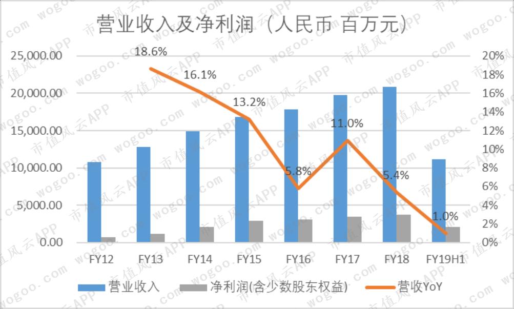 旺旺与达利,童年零食90后怀旧