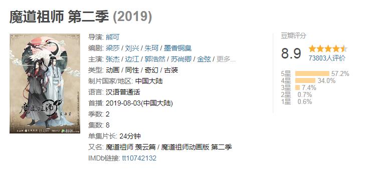 斗罗大陆同级别动漫推荐,斗罗大陆动漫实力排行榜