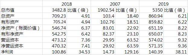 2018年五粮液股价上涨原因,五粮液市值暴涨