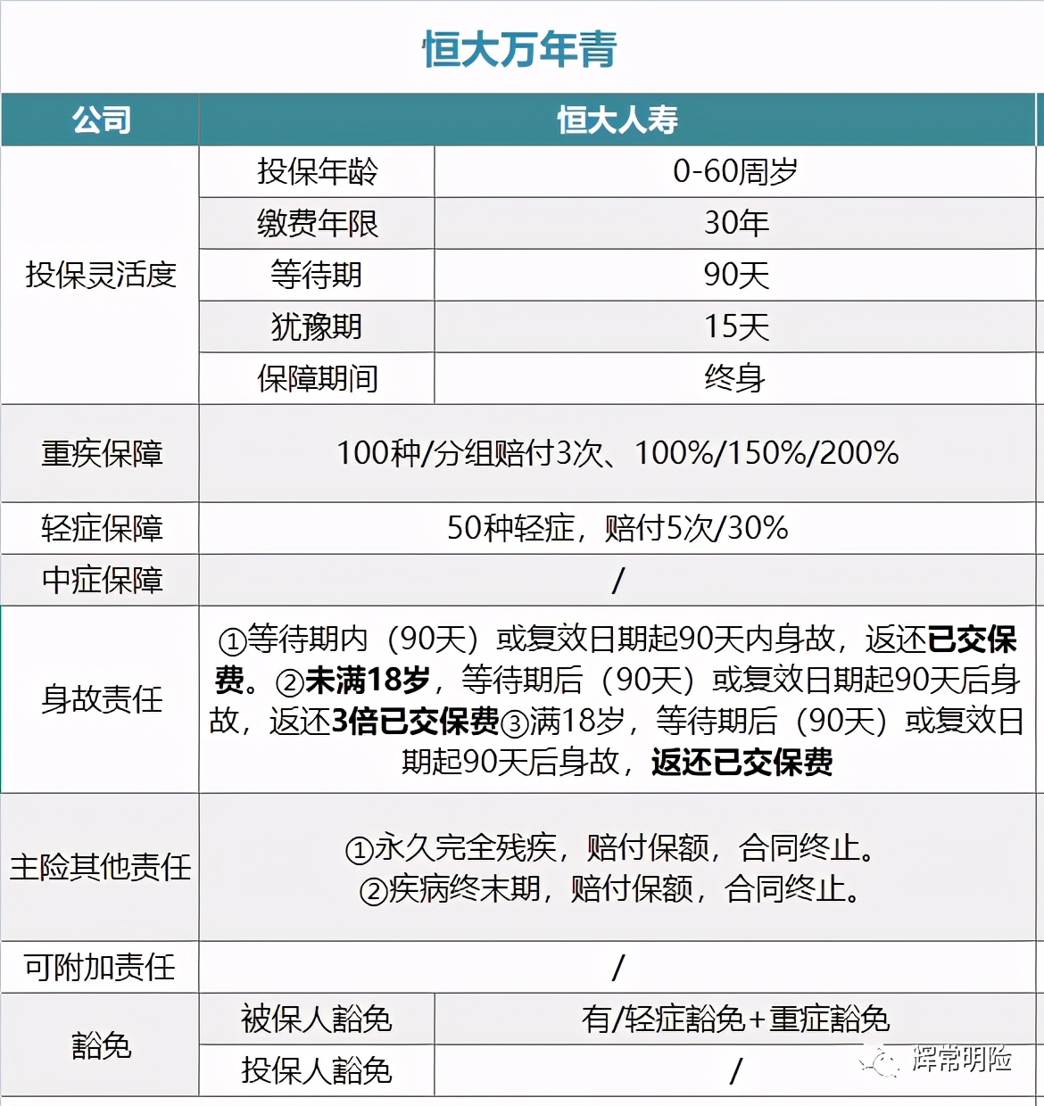 理赔实录|甲状腺癌赔50.91万，免除保险费25.5万，保障继续有效