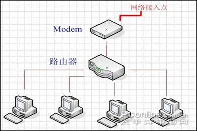 网络专业例文(学生宿舍局域网建设)