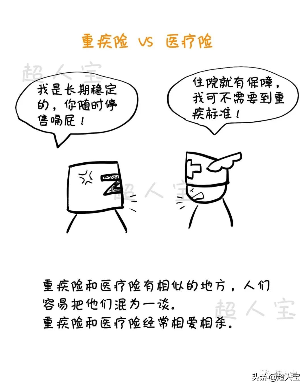 5分钟了解必备的四大险种,入门级保险解说「漫画保险」