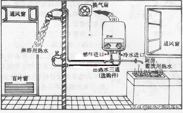燃气热水器安装套路太深,燃气热水器安装有什么坑