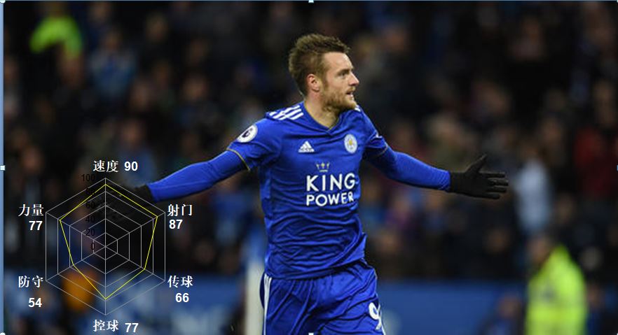 深度｜瓦尔迪：碳纤维厂工人的非凡逆袭，壮心不已的千里神驹