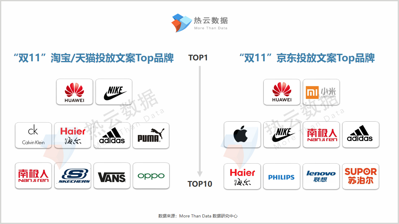 双11成交战报,双十一卖2000万赔200万