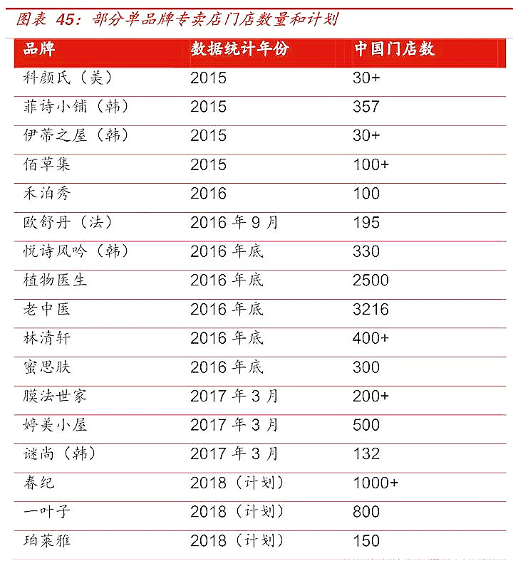 葫芦岛oem化妆品加工,专业化妆品oem代加工