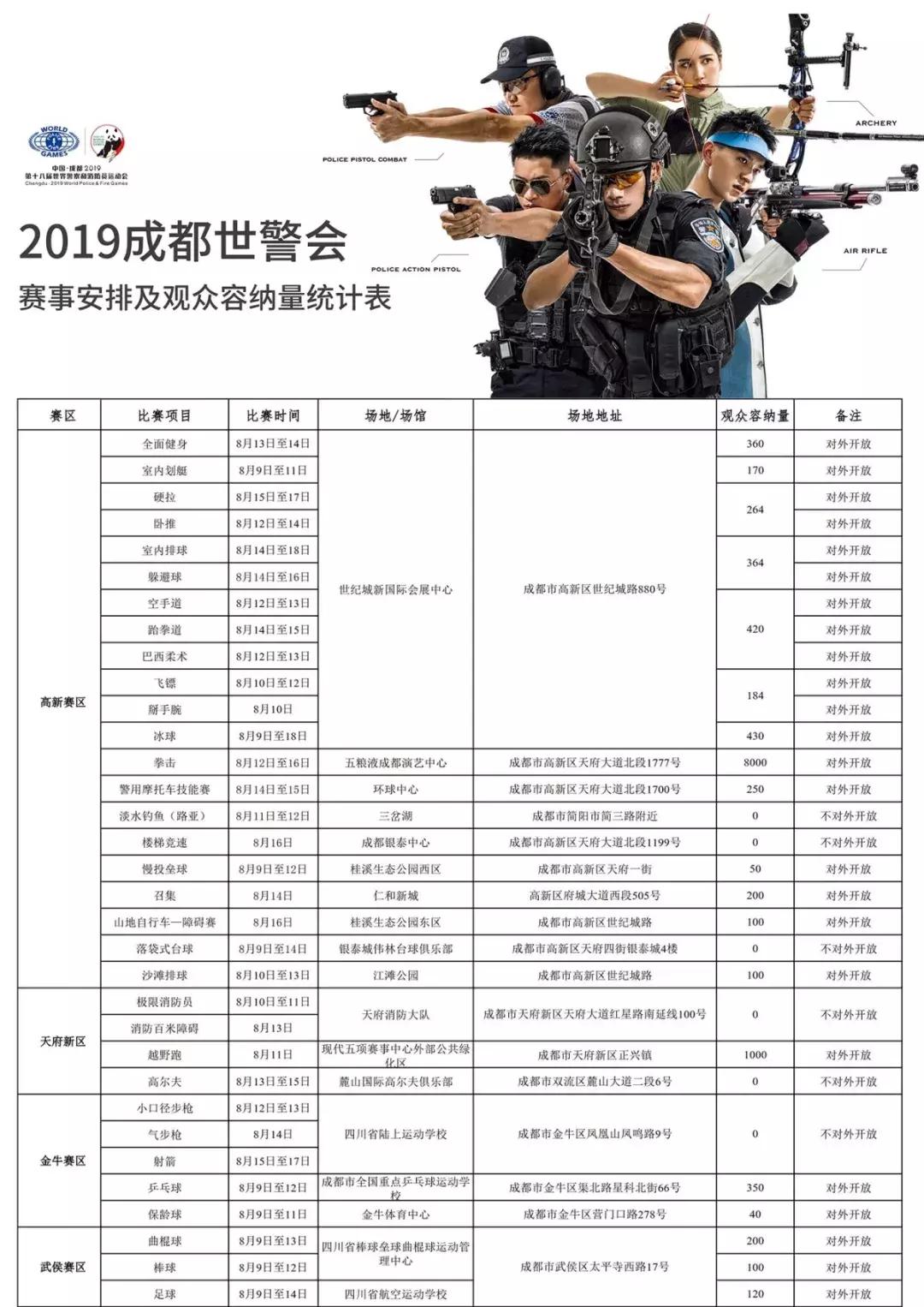 世警会成都2024,双流世警会开幕式有什么活动