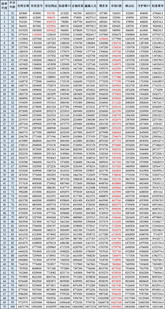 陆家嘴国泰增额终身寿险回本时间,陆家嘴恒泰尊享优缺点