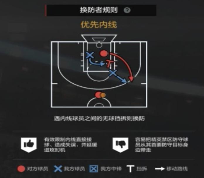 nba2kol2经理模式2-3联防防守策略,nba2kol2经理阵容防守策略
