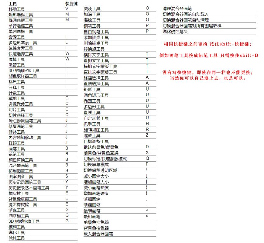pscs6图层旋转快捷键,pscs6快捷键大全常用