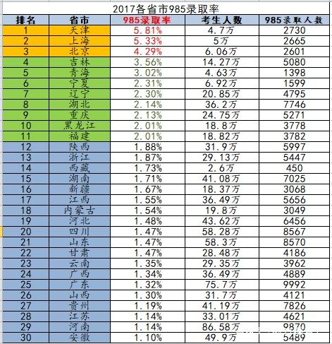 北京的教育水平为什么中国最高,北京和全国教育的差距