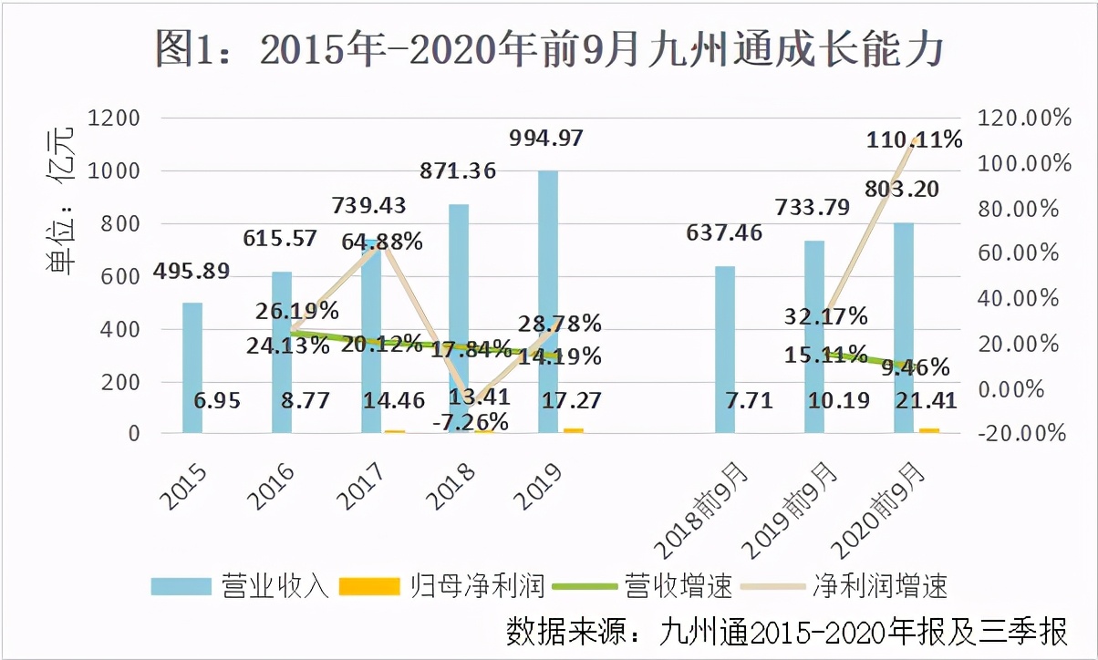 「绿*医色**药」危废“不通”，医药流通龙头九州通也有“绿痛”隐忧