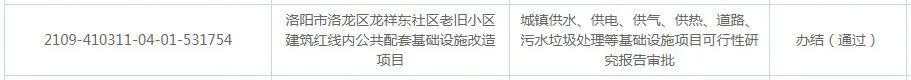 洛阳最新批复项目,洛阳最新批复规划