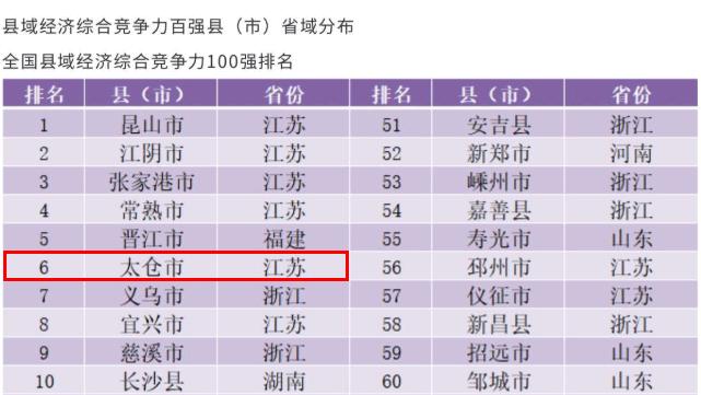 豪横必须要有实力吗,太仓未来发展潜力