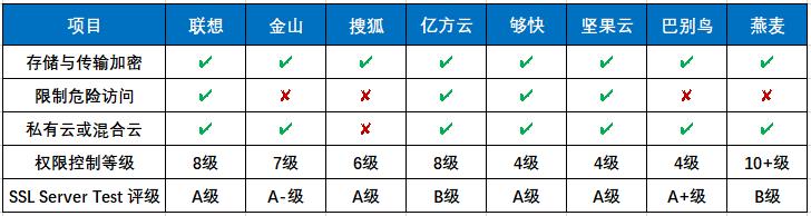 企业网盘哪个好用容量大,国内排名前十的网盘