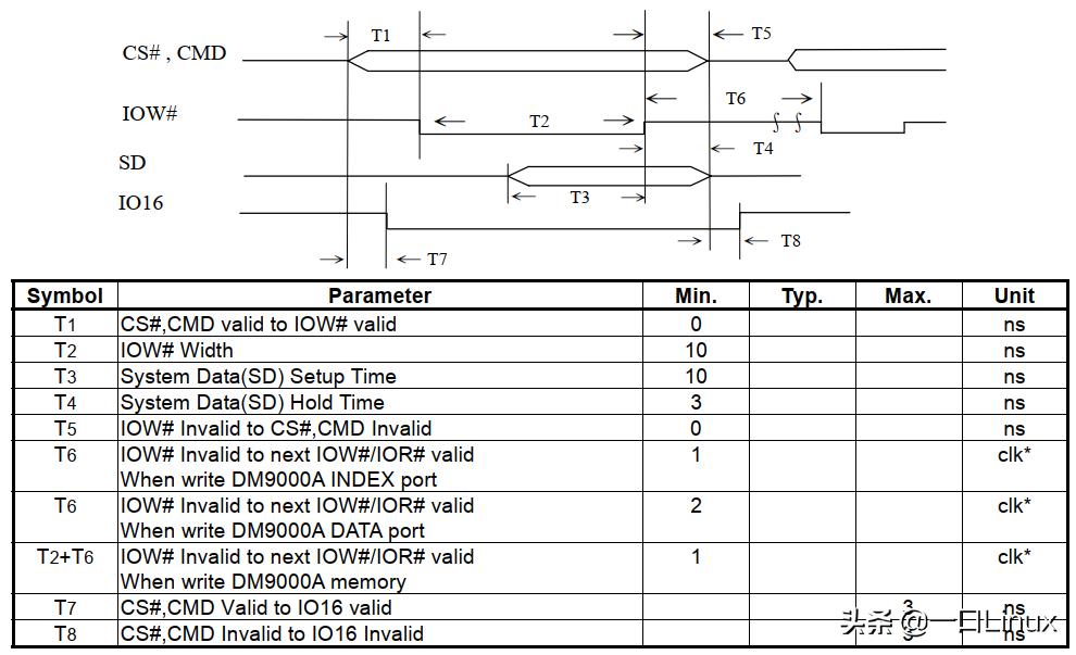 dm900网卡驱动,dm9000网卡怎么样