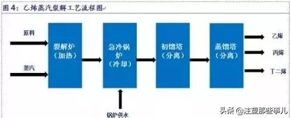 全球化工产业的发展趋势,全球石油化工竞争格局