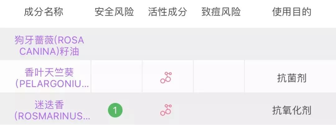 测评真实有效变白产品,玫瑰果油真的能变白吗