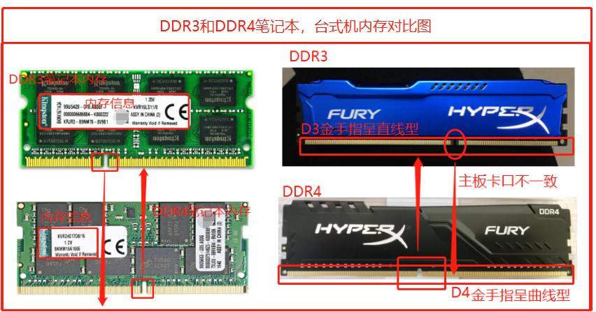 你真的懂电脑吗？别以为你会玩电脑就一定懂电脑